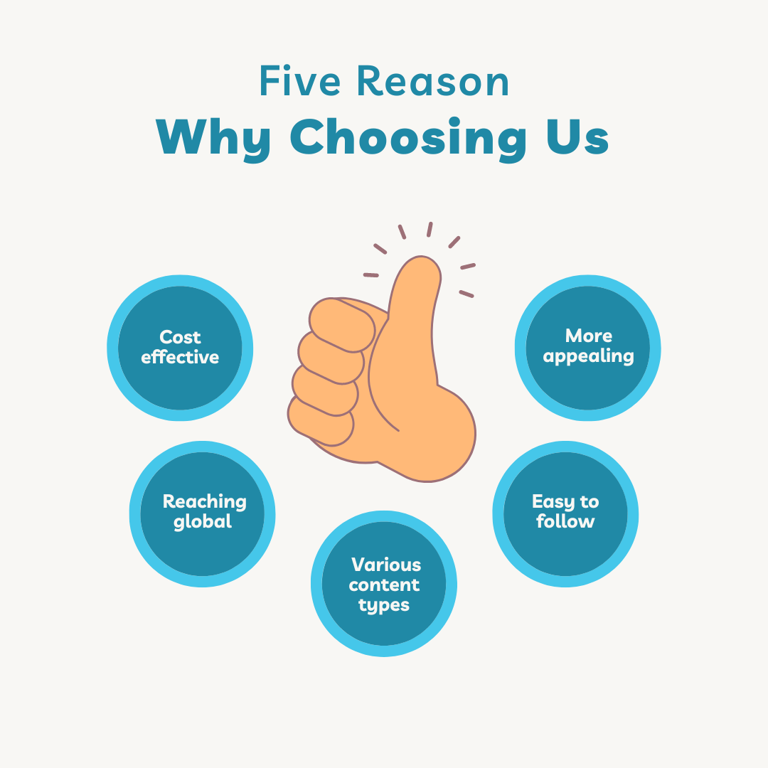 na sliki je infografika why choose us