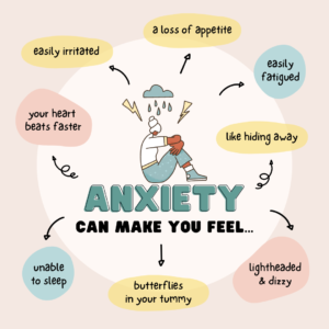 na sliki je infografika: anxiety