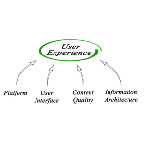 optimizacija spletne strani user experience UX - kaj vse obsega 
